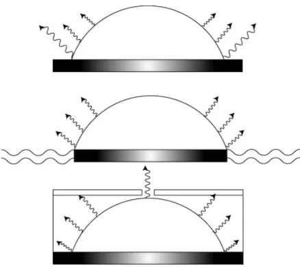 Figure 2.3: Diff´ erentes conditions de s´ echage imagin´ ees par Deegan [48]