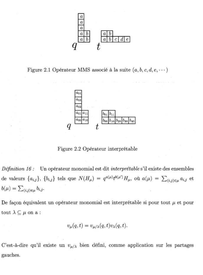 Figure 2.1  Opérateur MMS  associé  à la suite  (a,  b,  c,  d,  e, · · ·) 