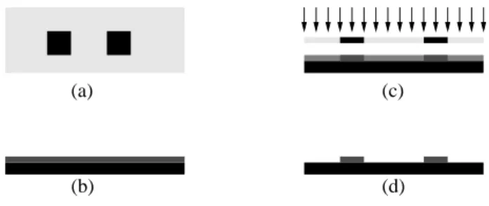 Fig. 2.1 – Les trois ´ etapes de l’enduction : (a) d´ epot d’une goutte de r´ esine au milieu du wafer ; (b) pr´ e-´ etalement ` a 500 rpm pendant 10s ; (c) ´ etalement pendant 30s ` a 1000-4000 rpm pour obtenir l’´ epaisseur voulue.