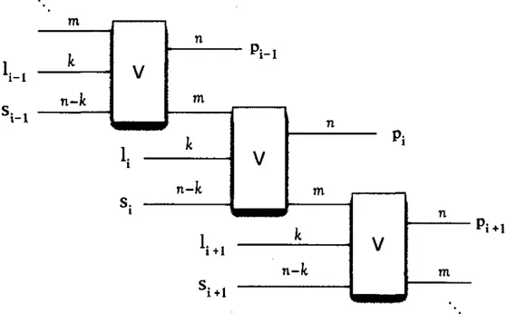 FIGURE  2.8  -  Ce  schéma  montre  le  détail  du  circuit convolutif.  On montre ici  trois  itérations de la porte unitaire de section  V,  avec la ième itération au centre du schéma