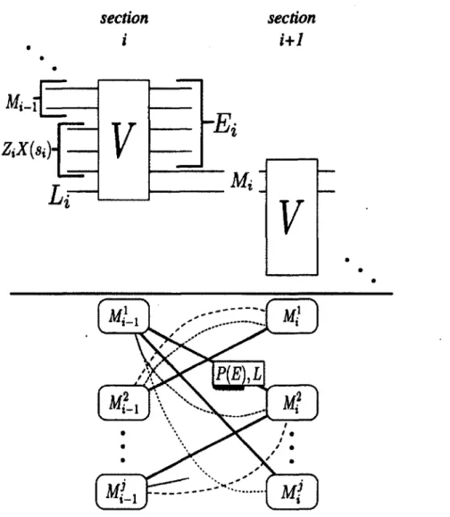 FIGURE  4.1  -  Cette  figure démontre  comment  on  passe  du  circuit quantique  décri­