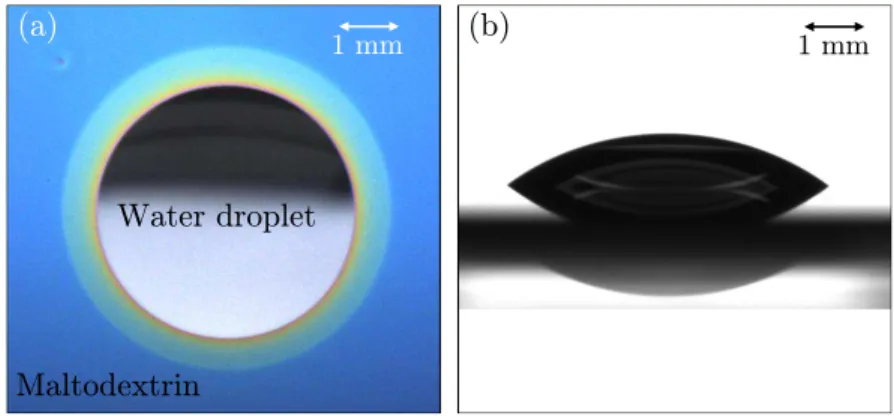 Figure 1.3: Wetting experiments - Water droplet spreading onto a 300 nm-thick layer of mal- mal-todextrin DE6 equilibrated at a w = 0.58