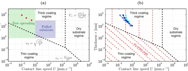 Figure 4.4: Wetting diagram according to Tay et al. - Wetting diagram built with the following parameters: D p = 1.4 10 −11 m 2 .s −1 , D v = 2.7 10 −5 m 2 .s −1 , ρ = 997.05 10 3 g.m −3 , c sat =