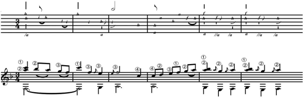 Figure 2 — Weiss, Menuet, Sonate n o  1, mesures 1 à 6 