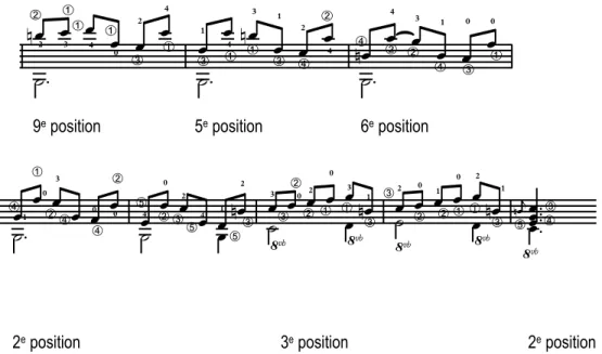 Figure 6 — Weiss, Courante de la Sonate n° 1 en fa majeur  