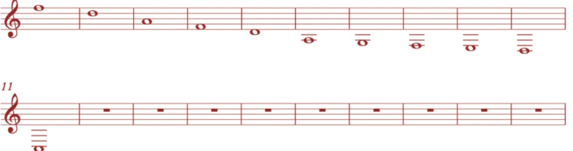Tableau 2 – L’accord du luth 11 chœurs baroque en ré mineur est : 