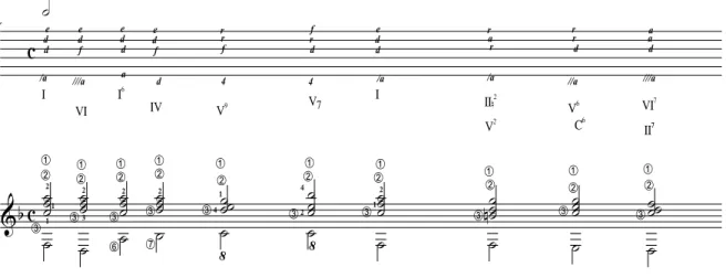 Figure 9 – Par exemple, ce signe rythmique au début de l’Allemande de la Sonate n° 1 