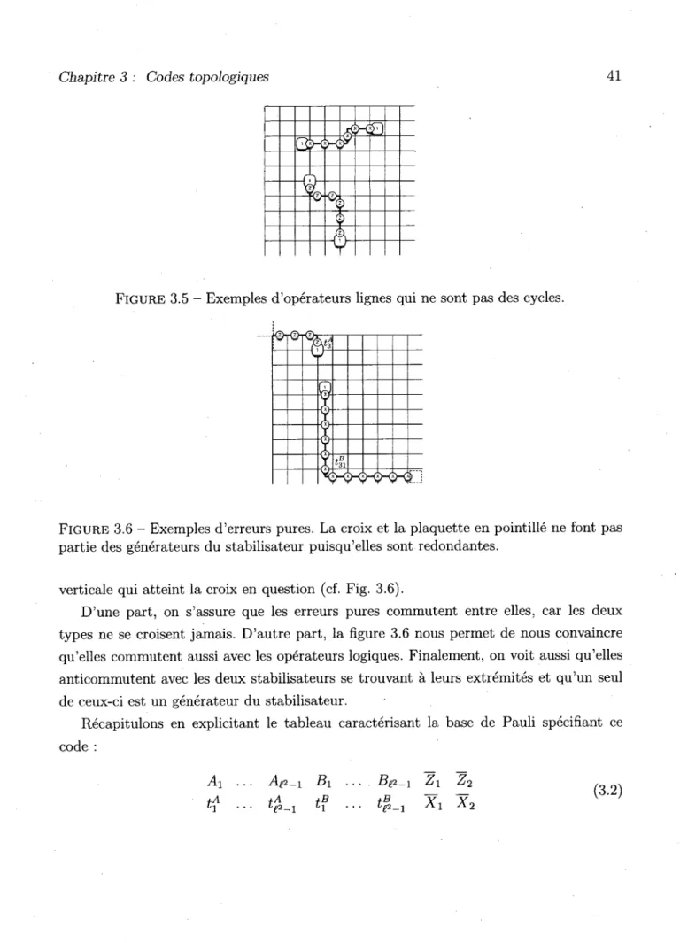 Figure 3.5 - Exemples d'opérateurs lignes qui ne sont pas des cycles.