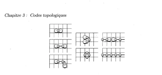 Figure 3.7 - Effet des erreurs sur le code de Kitaev : une erreur crée une paire de