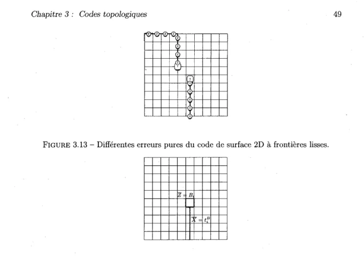 Figure 3.14 - Ajout d'un qubit logique au code en relâchant la contrainte sur un qubit stabilisateur.