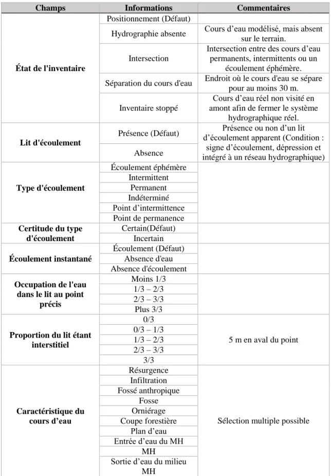 Tableau 1 Informations récoltées lors du positionnement des cours d’eau 