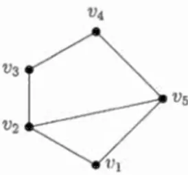 Figure  1.1:  A  simple graph  of  5  vertices and 6  edges. 