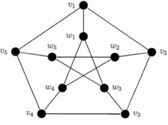 Figure 2 . 1:  Petersen Graph . 