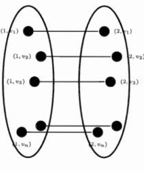 Figure 2.2:  Graph  K 2 DC 