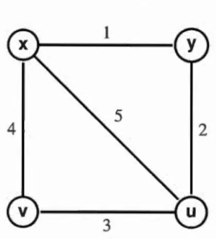 Figure 3.1:  Edge Labelling of  graphs 