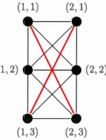 Figure 4.3:  P 2 [P 3 ]  and P 2  C8l  P 3  where the  edges  belonging to  P 2 [P 3 ]  but not  P 2  C8l  P 3 