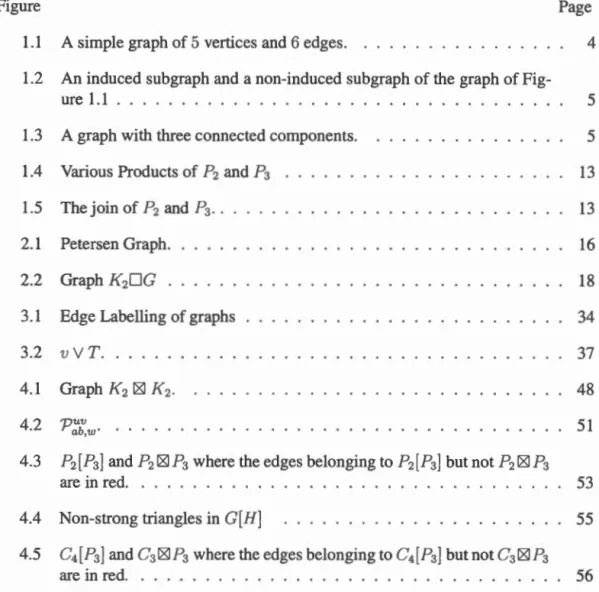 Figure  Page  1.1  A simple graph of  5  vertices and  6  edges.  .  .  .  .  .  .  .  