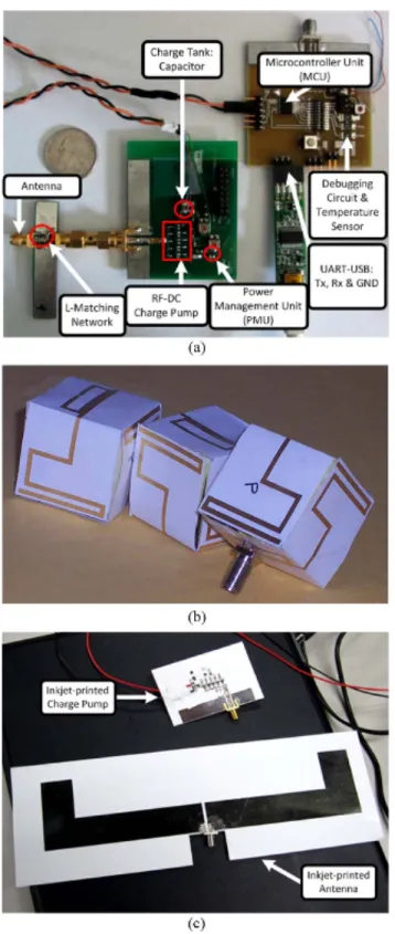 Figure 1.2 – Schéma d’un autre système de stockage de puissance RF. ©2014 IEEE [ 21 ]