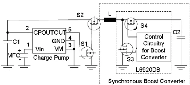 Figure 1.7 – Schéma du système de contrôle de la puissance électrique.©2011 IEEE [ 26 ]