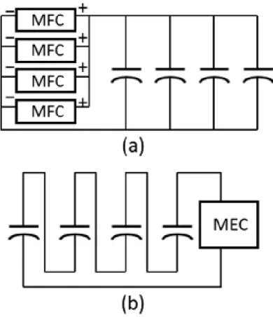 Figure 1.10 – Schéma des deux cycles de stockage de puissance. a) Charge, b) Décharge