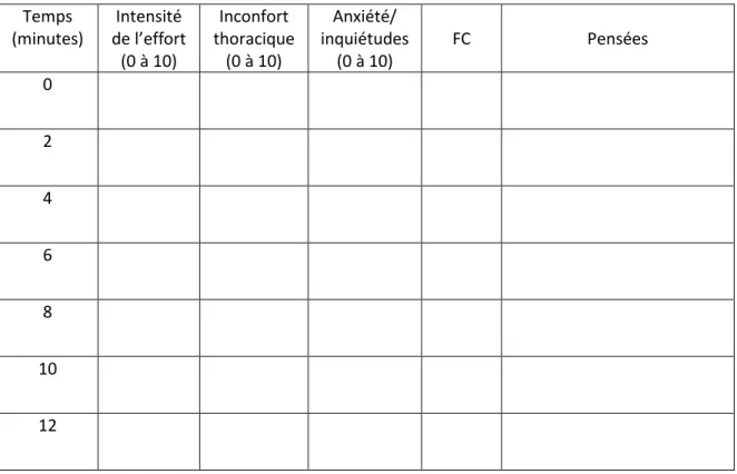 Tableau des résultats 