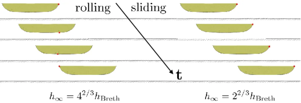 Figure 1.12: Illustration des mouvements de rolling (goutte de gauche) et de sliding (goutte de droite)
