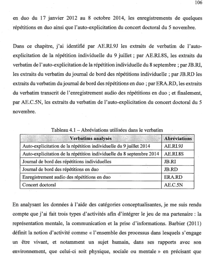 Tableau 4.1  - Abréviations utilisées dans le verbatim 