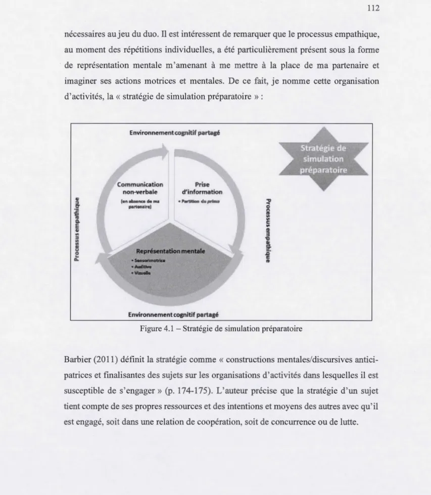 Figure 4.1  - Stratégie de simulation préparatoire 