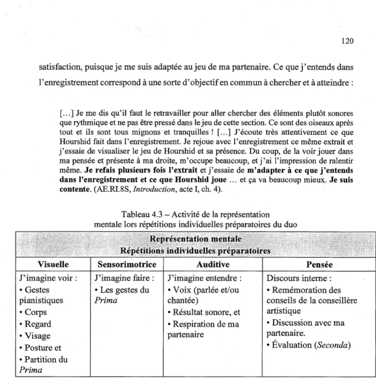 Tableau 4.3 - Activité de la représentation 