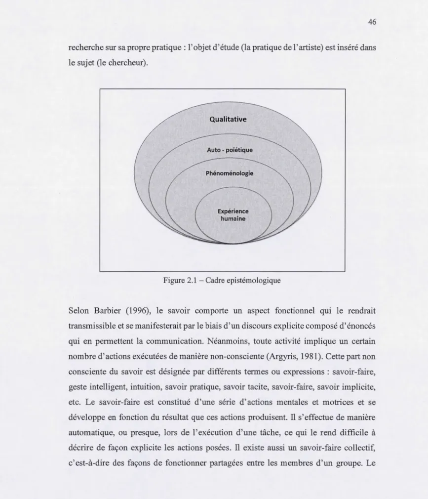 Figure 2 . 1 - Cadre epistémologique 
