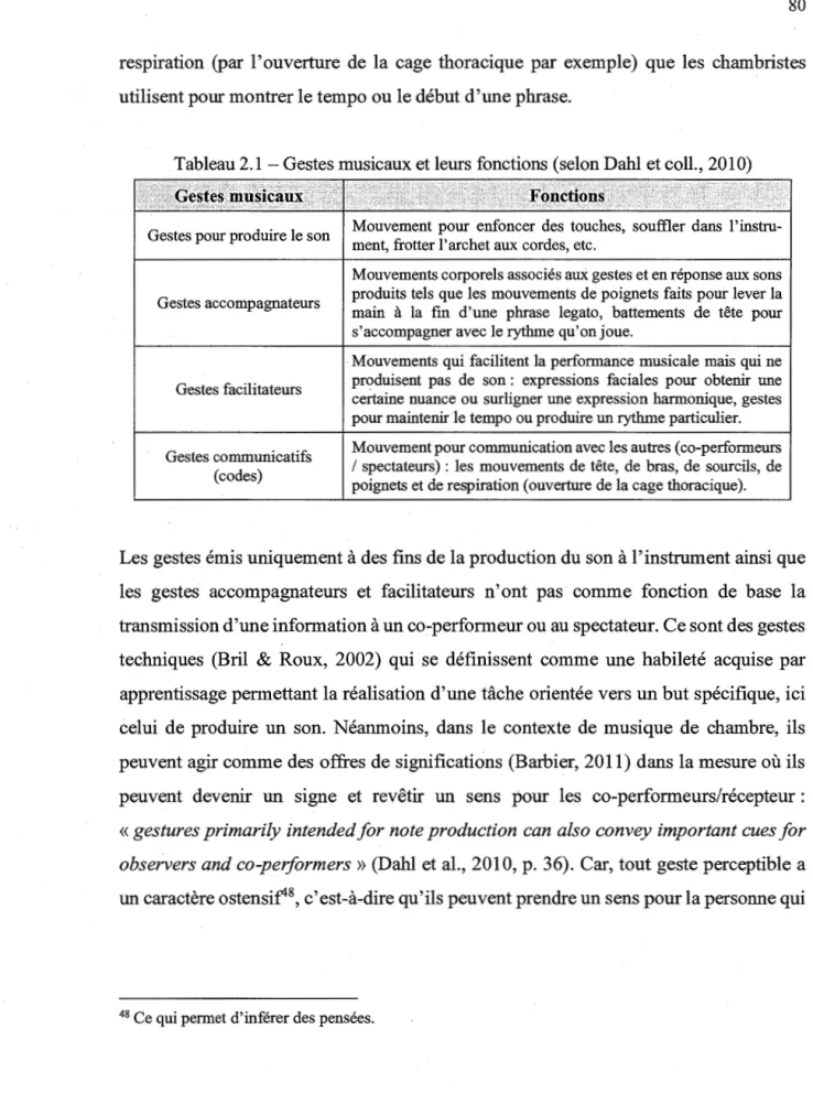 Tableau 2.1  - Gestes musicaux et leurs fonctions (selon Dahl et coll., 2010) 
