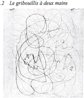 Figure 7: Le gribouillis à deux mains