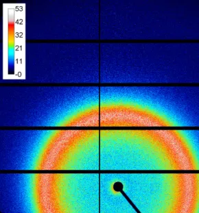 Figure II.7 Wide angle X-ray scattering of PVB. Color bar = photon count N .