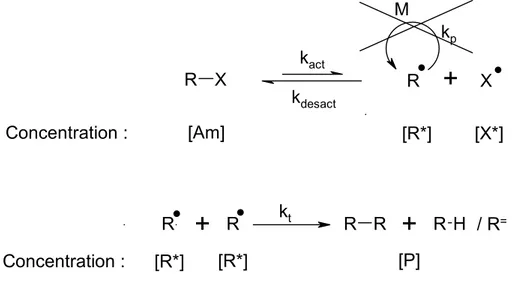 Figure 21. Il ne reste alors que 3 réactions élémentaires : la dissociation (activation) de 