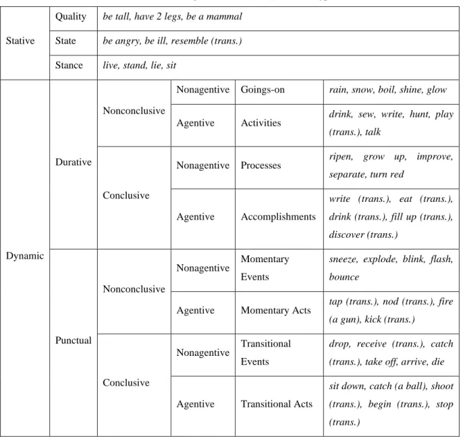 Table 2: Quirk et al.’s (1985) situation types 3