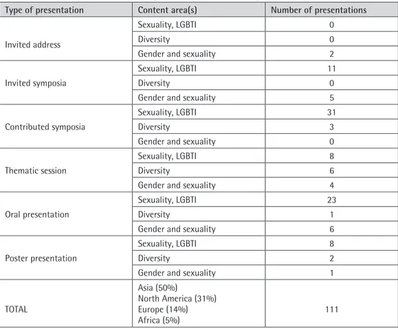 Table 1. Summary of all contributions by content area