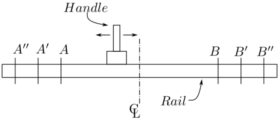 Figure 1.9  Schematic representation of the experimental setup used to determine the human motion capabilities (amplitude as a function of the frequency).