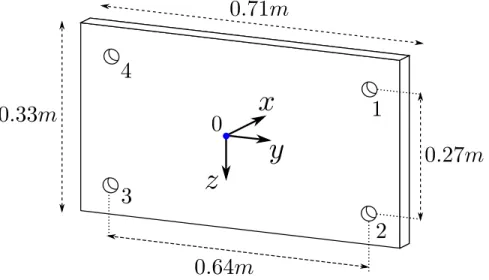 Figure 1.10  Holed board used for the peg-in-hole experiment.