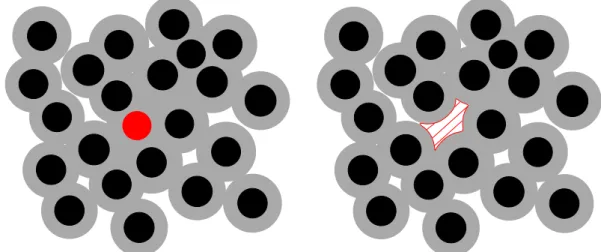 Figure 3.3 – Schéma bidimensionnel d’une conﬁguration de disques durs (adapté de la référence [107])