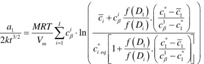Table 2. Chemical composition of the alloy used for the mixed-mode growth modelling 