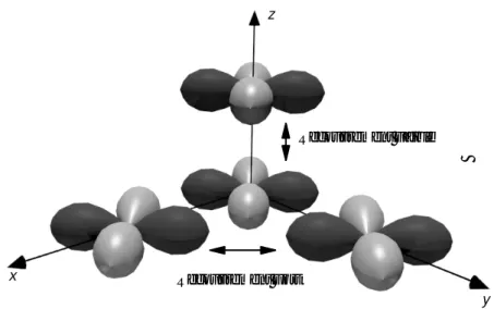 Figure 1.5 – Représentation schématique des orbitales d xy du titane montrant une forte