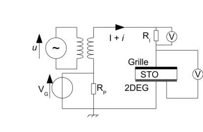 Figure 2.5 – Schéma de câblage pour les mesures de capacité des échantillons.