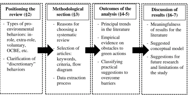 Figure 1. Principal elements of the study framework 