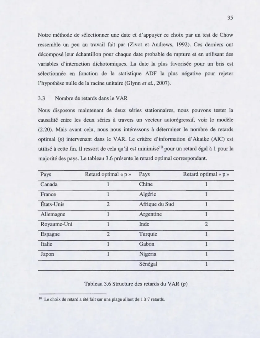 Tableau 3.6 Structure des retards  du  V AR  (p) 