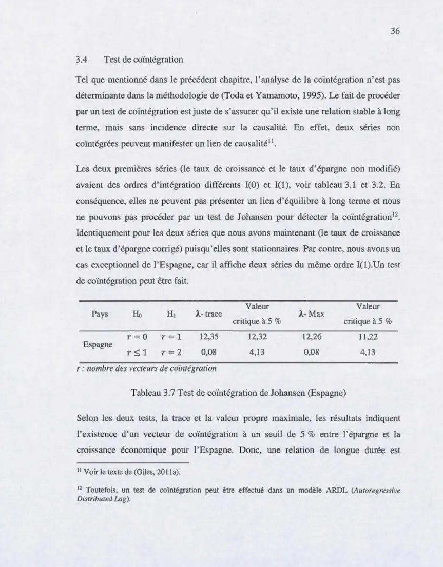 Tableau 3.7 Test de coïntégration de Johansen (Espagne) 