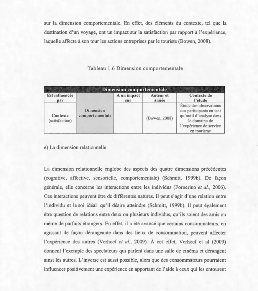 Tableau  1 . 6  Dimension  comportementa l e 