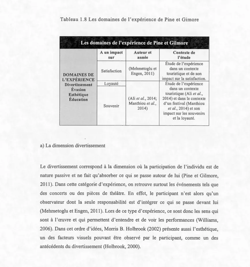 Tableau  1.8  Les  dom a ines  d e  l 'e xpérience  de Pine  et Gimore 