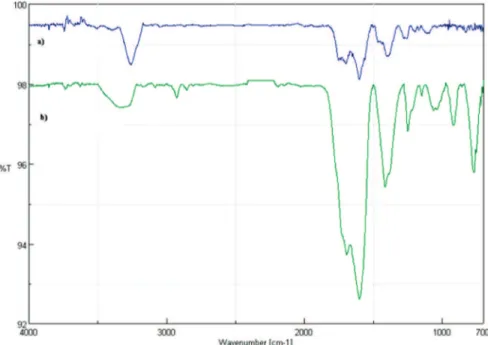 Table 1. Tof-SIMS Spectrum of a Copper Plate Modified in ACN þ 2,6-DMBD (positive fragments) m/z assignment intensity onbare Cu intensity on modified Cu 62.93 63 Cu 5034 766 64.93 65 Cu 2229 336 77.04 C 6 H 5 289 1423 78.04 C 6 H 6 63 390 91.05 C 6 H 4 - C
