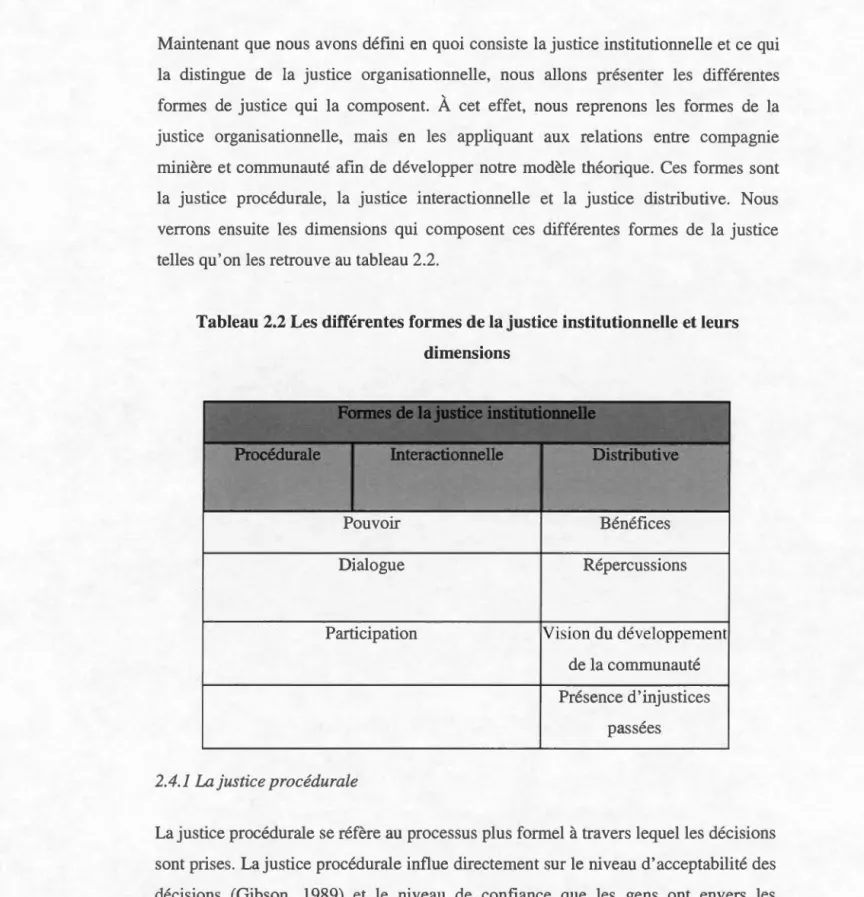 Tableau  2.2  Les différentes formes  de la justice institutionnelle  et  leurs  dimensions 