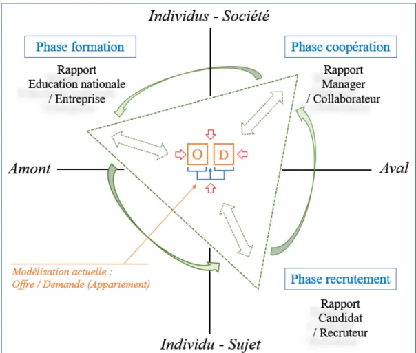 Figure 8 : Re-problématisation de la « situation de recrutement » 